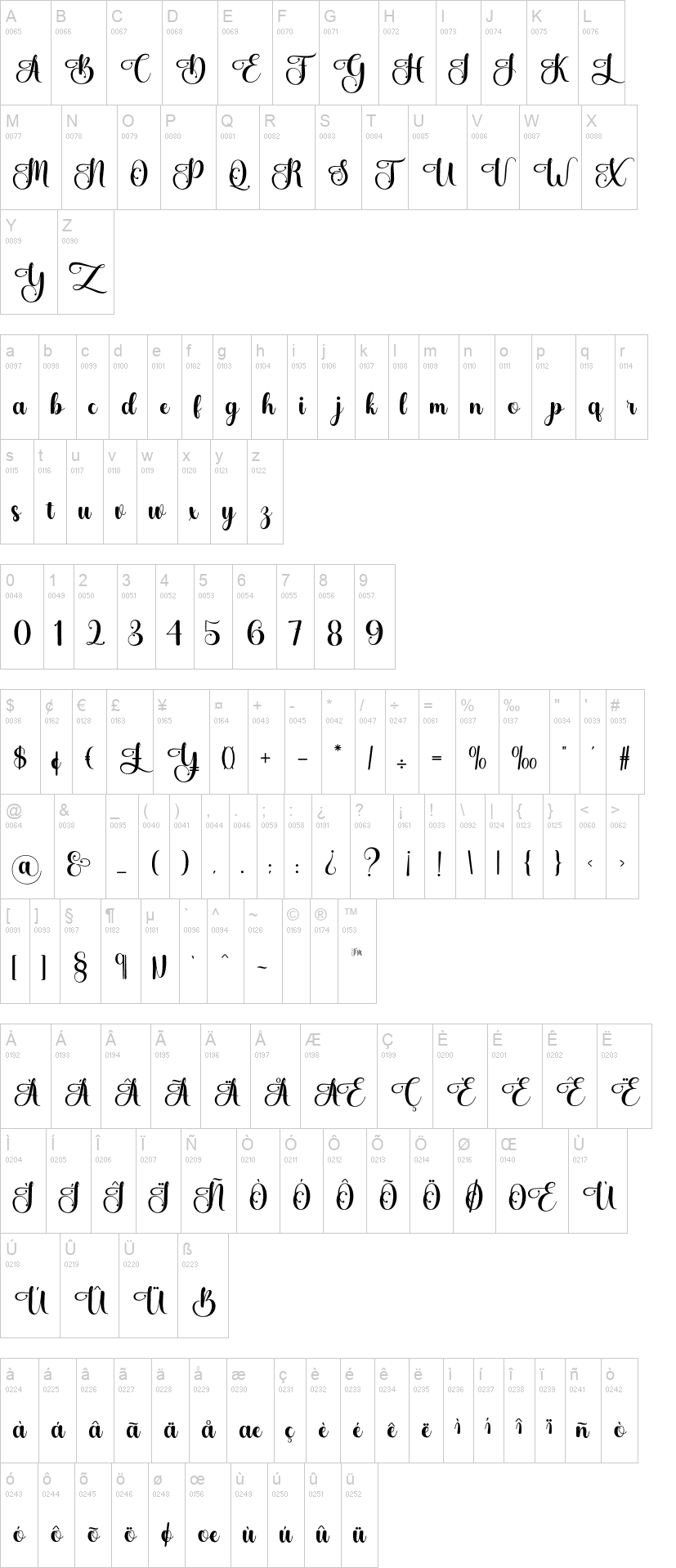 Blantela 字体字形表
