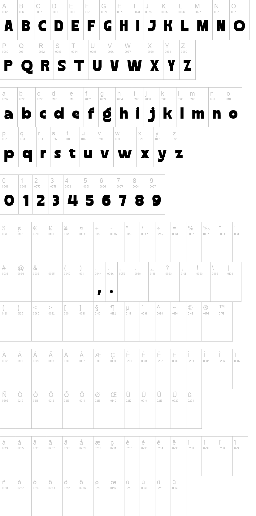Blonkra 字体字形表