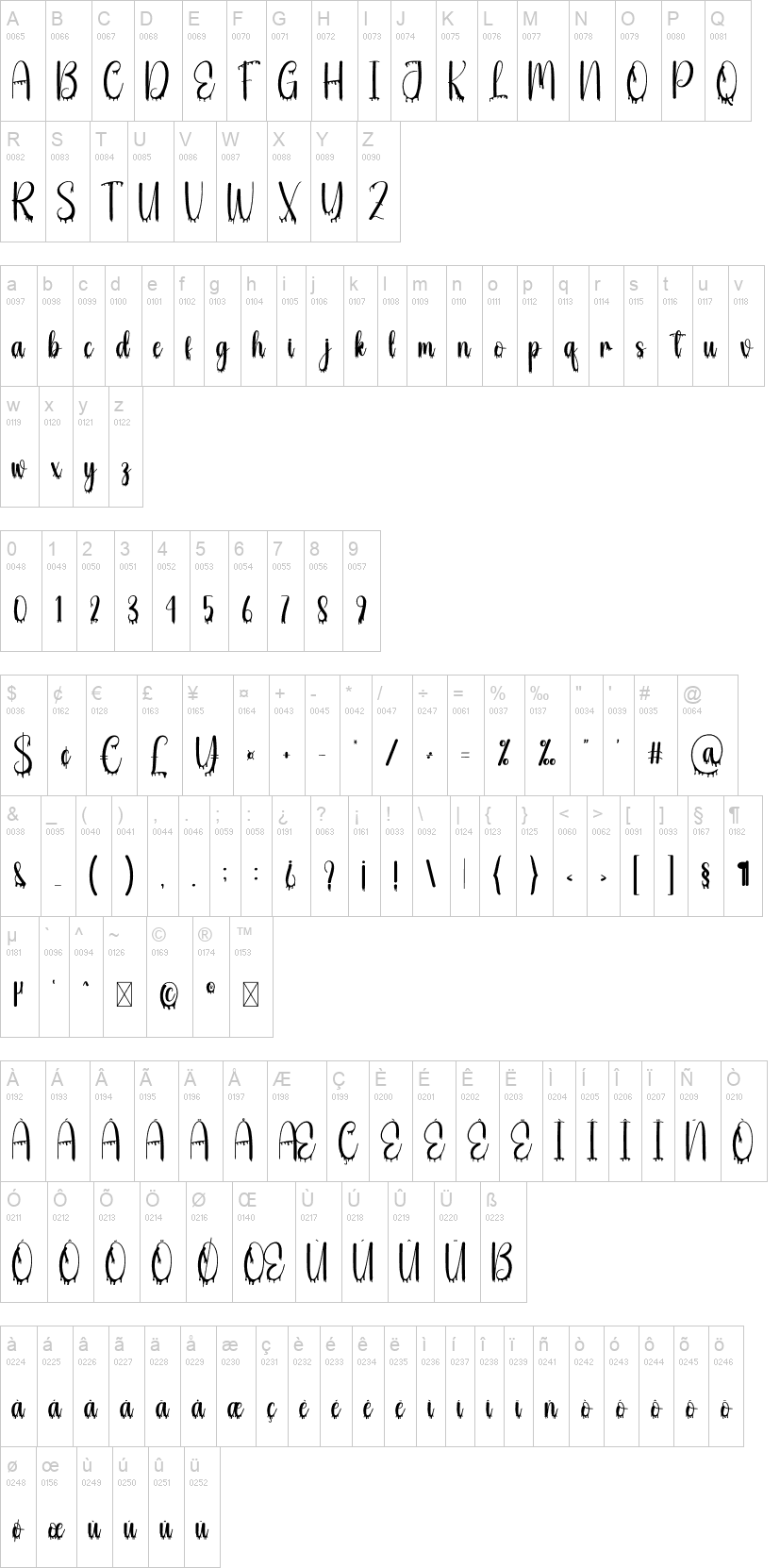 Blood Dripping 字体字形表