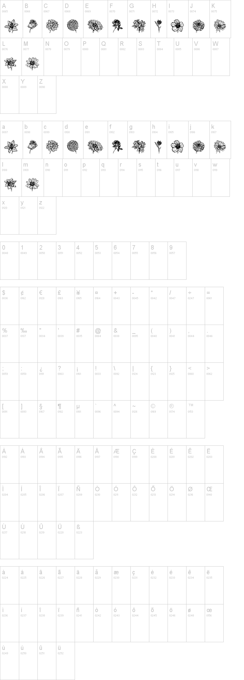 Blumen 字体字形表