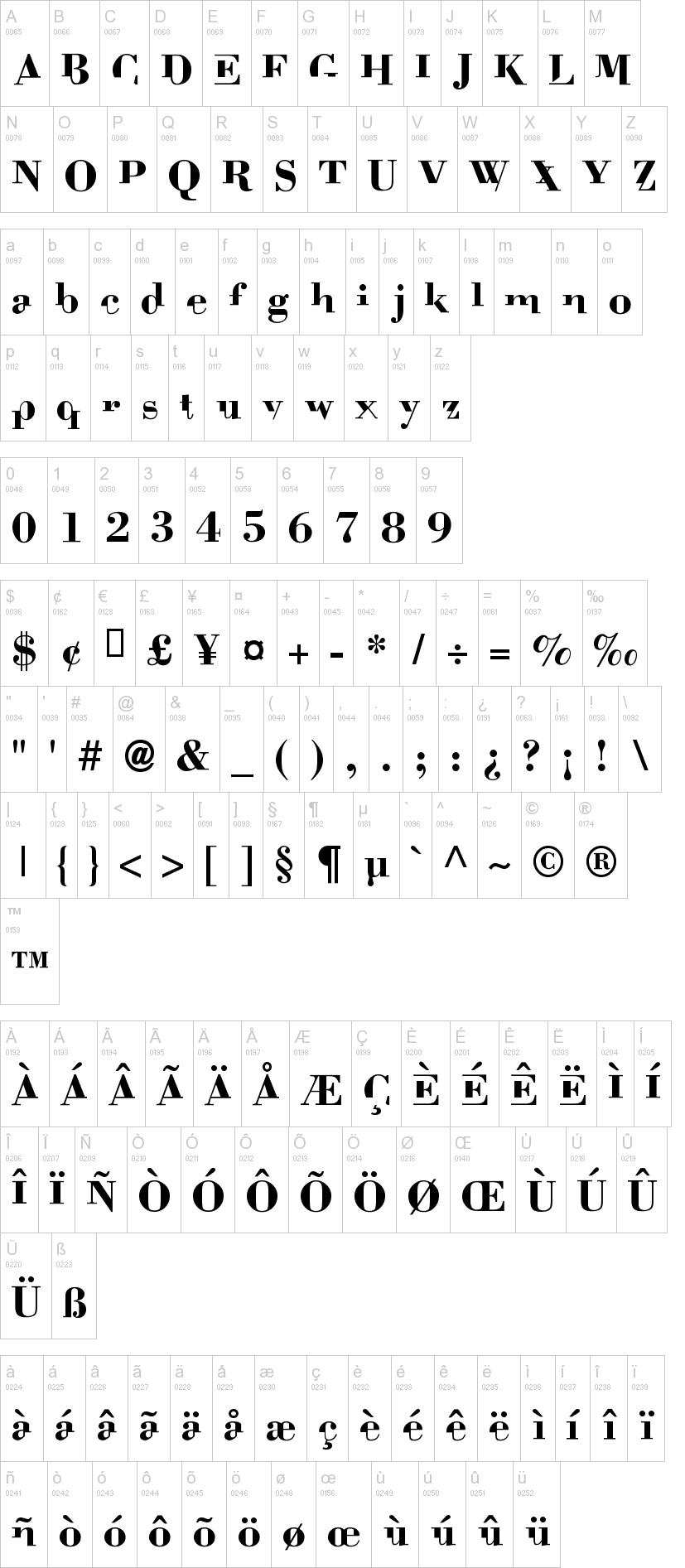 Bodoni Mutant 字体字形表
