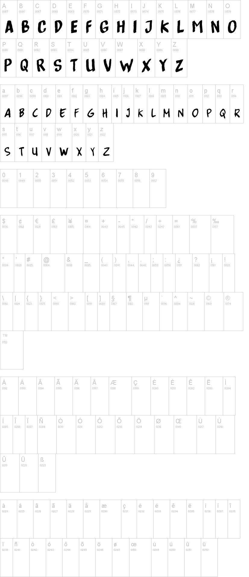 Bottenbreker T.V. 字体字形表
