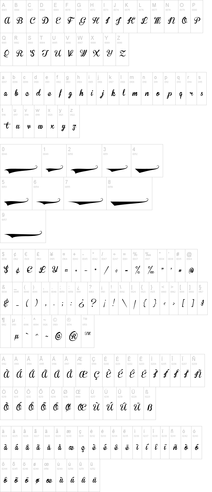 Brannboll 字体字形表