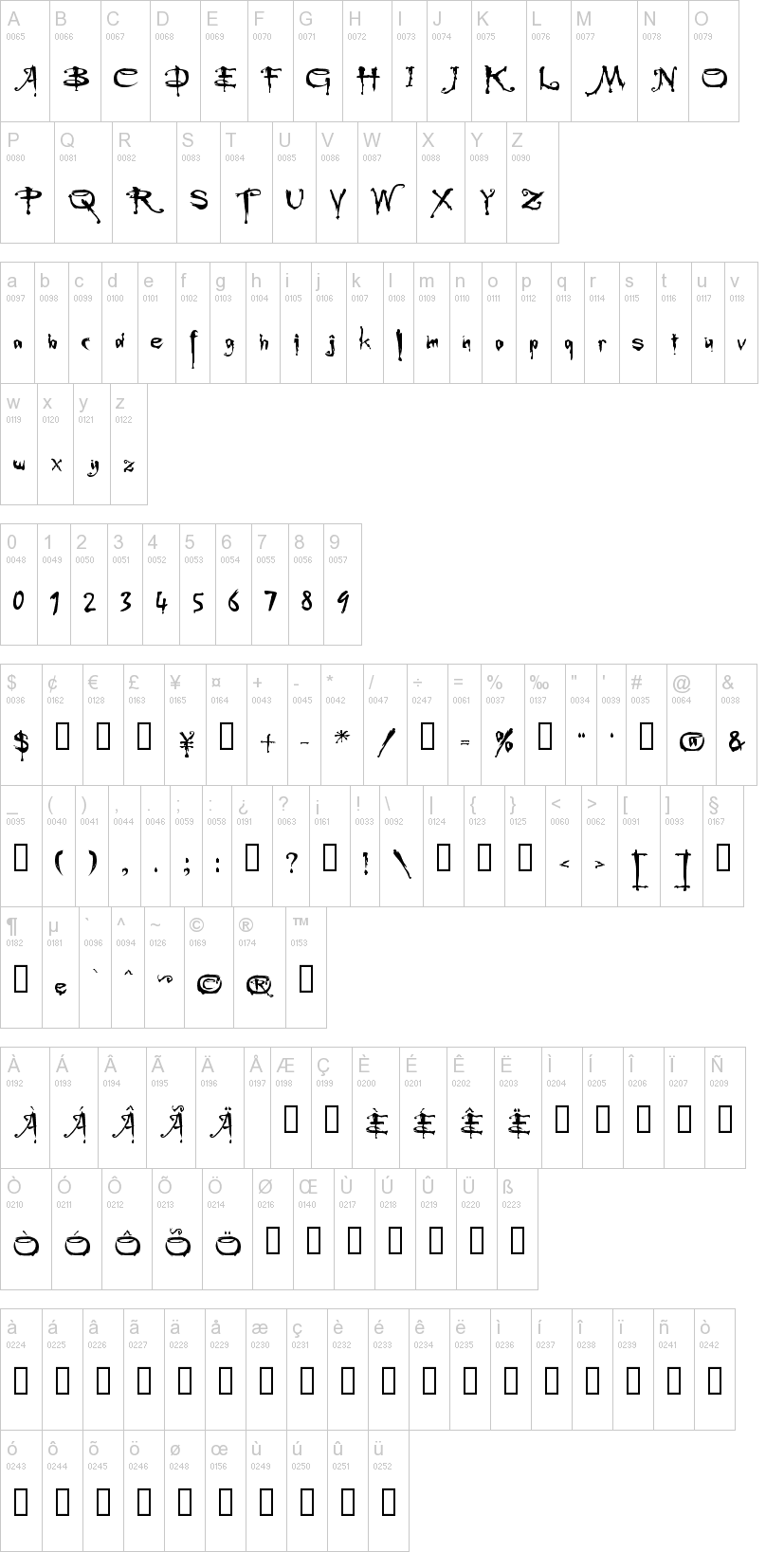 Buffied 字体字形表