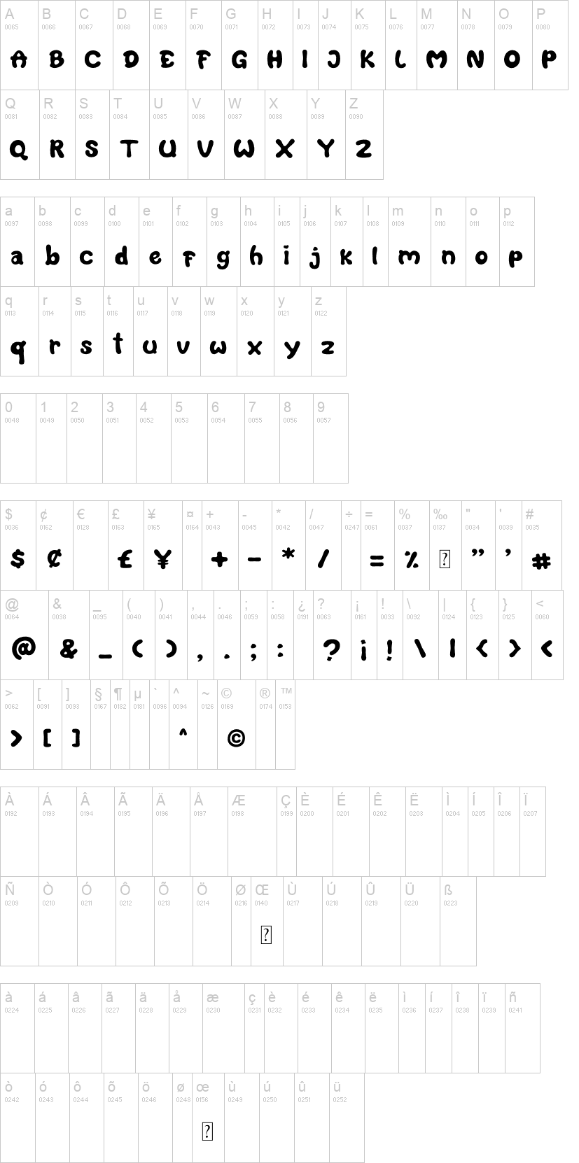 Buncit's 字体字形表