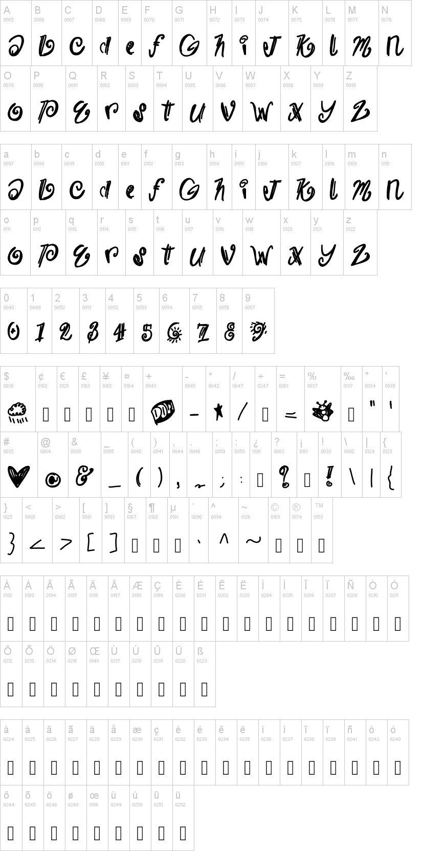 Burrrr 字体字形表