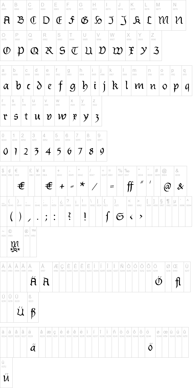 Burtinomatic 字体字形表
