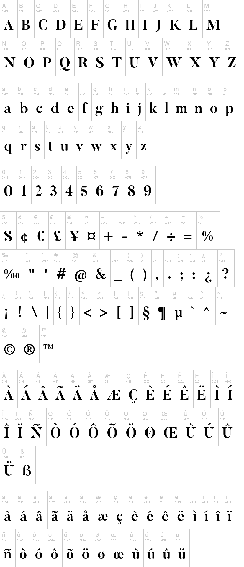 Butler 字体字形表