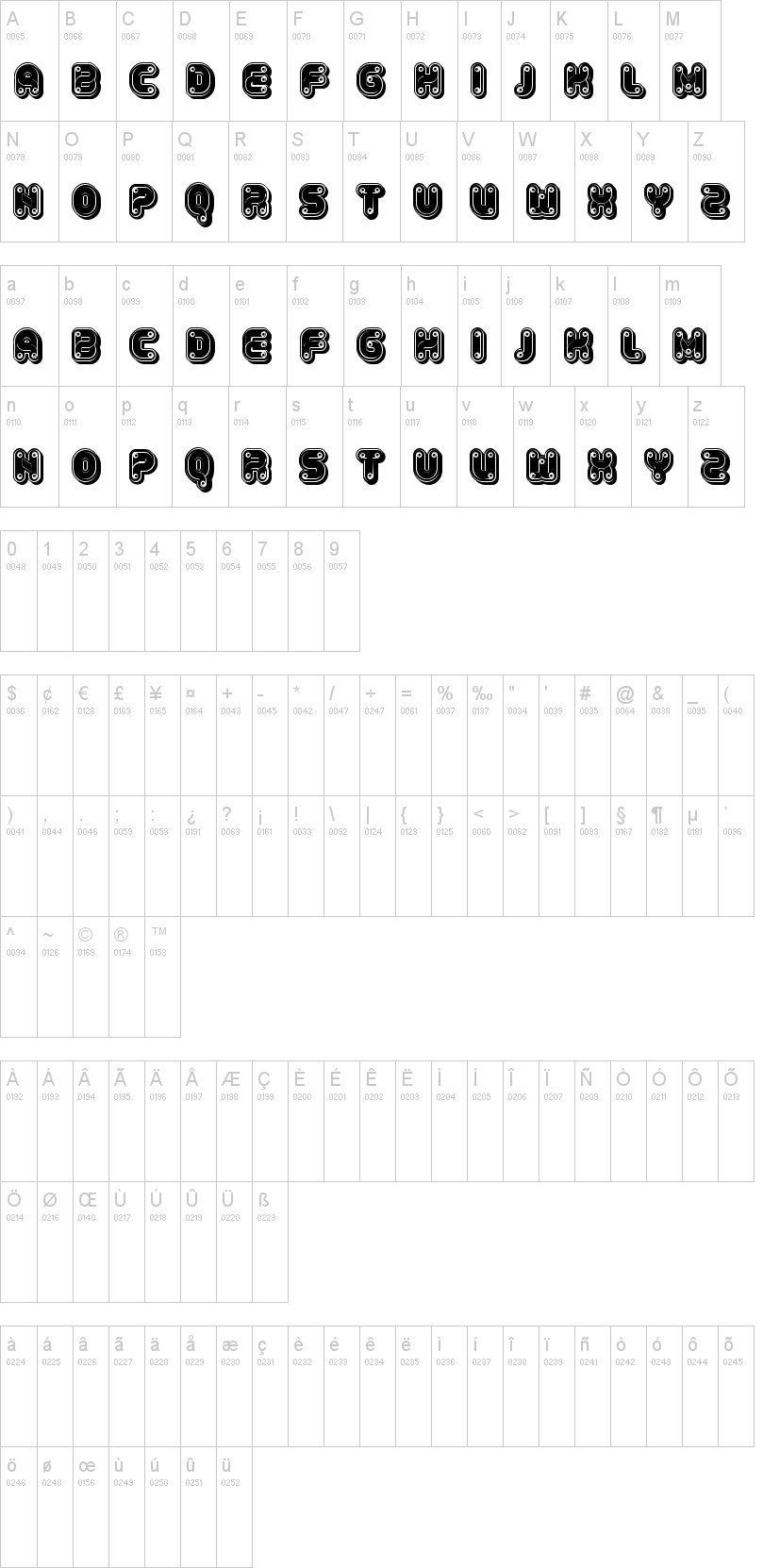 Cables 字体字形表