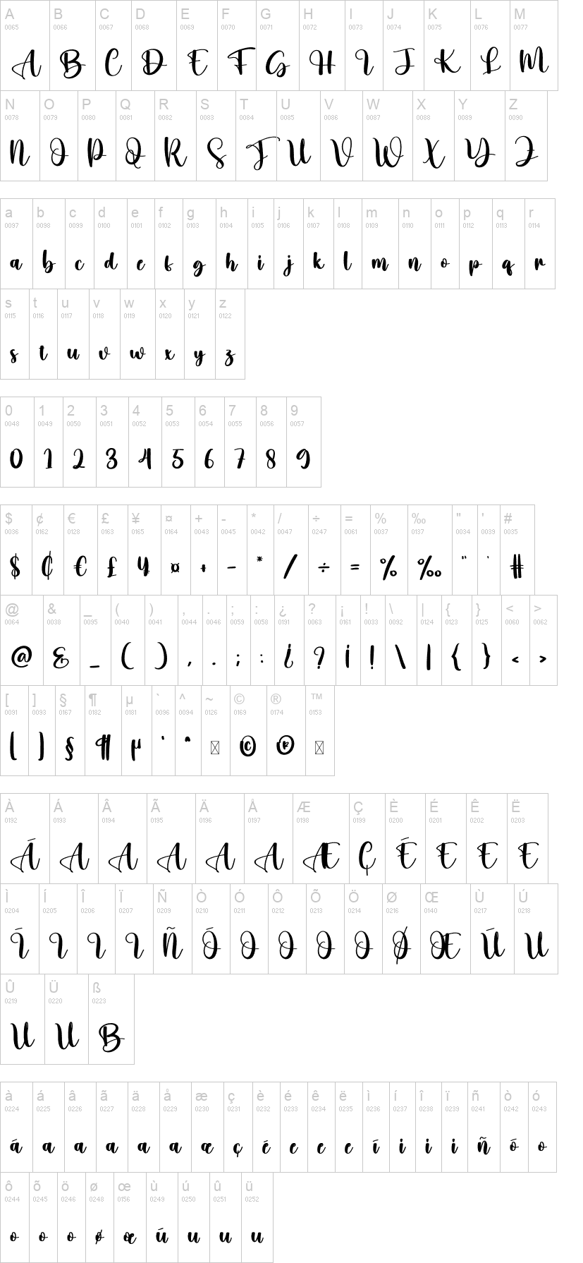 Candy 字体字形表