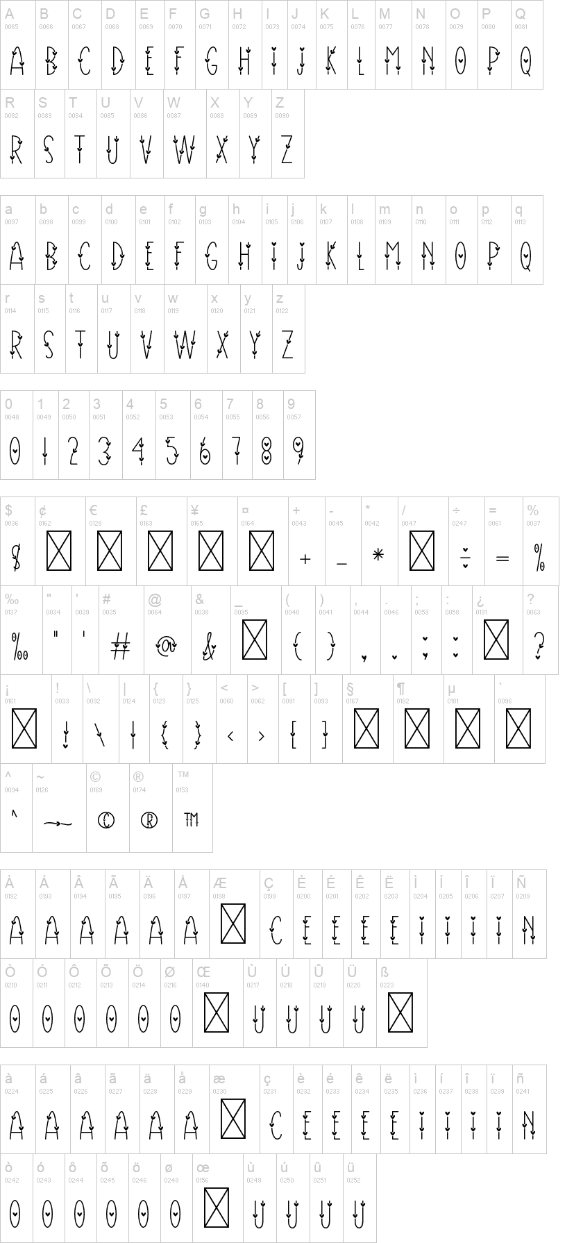 Candy Display 字体字形表