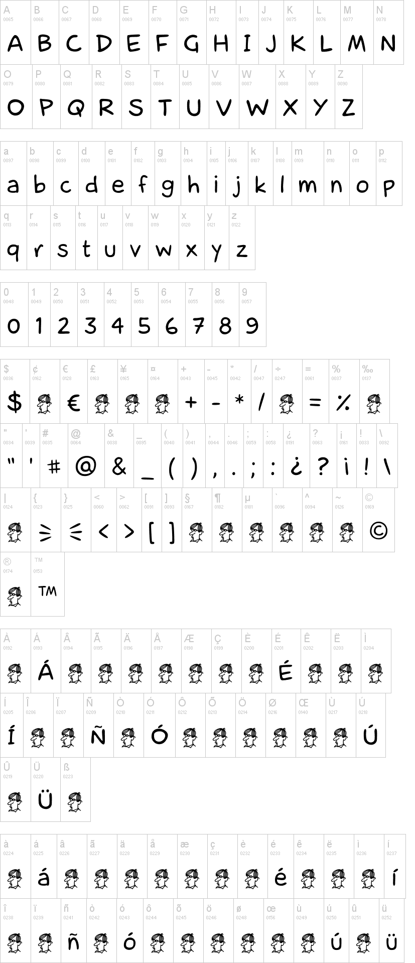 Caricaturista 字体字形表