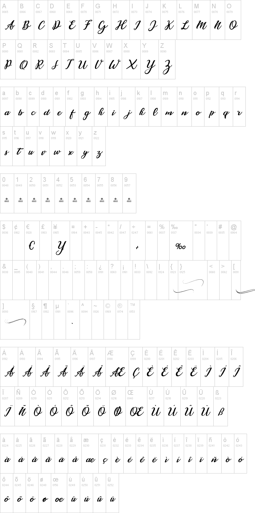 Cassandra 字体字形表