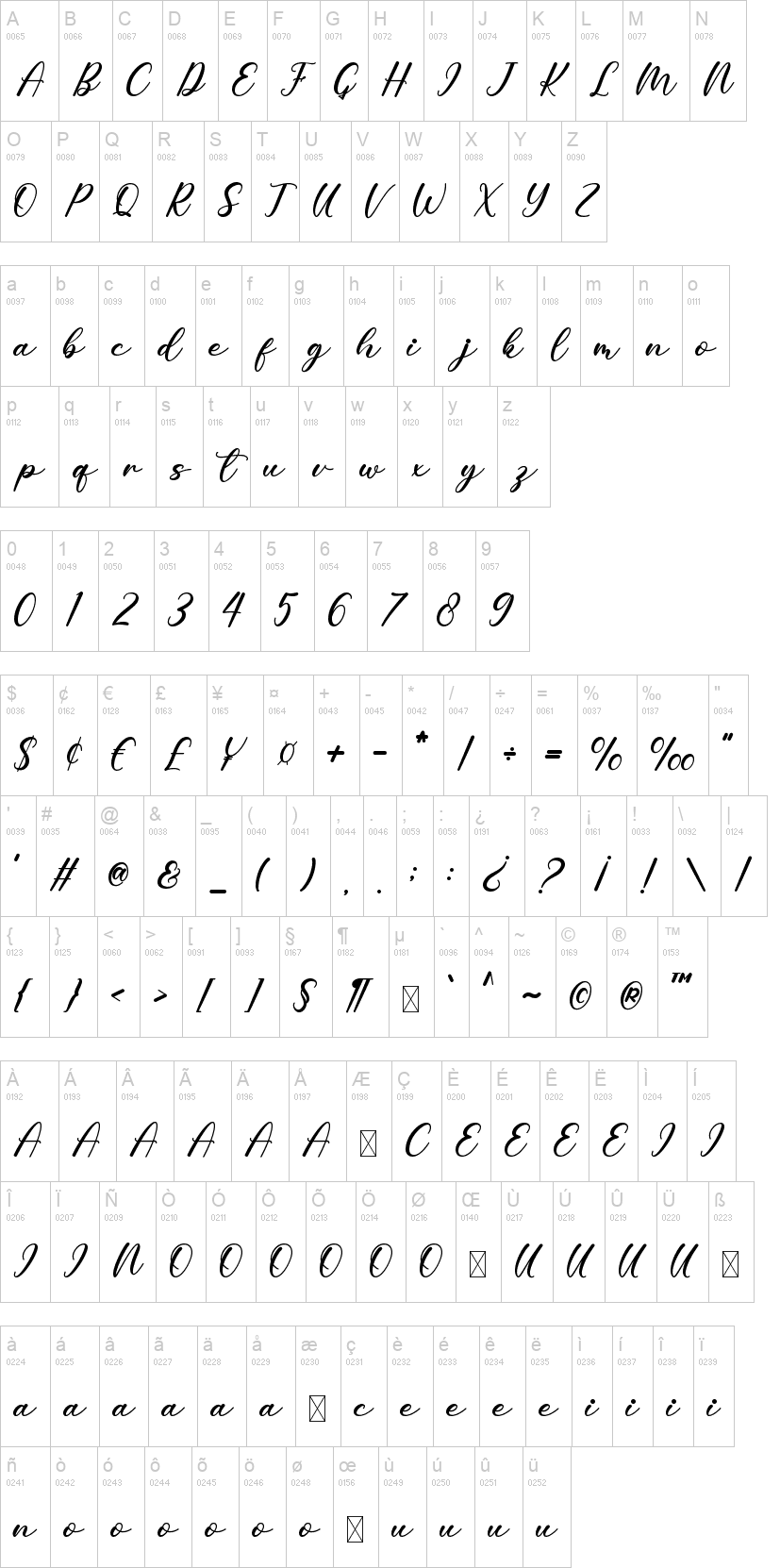 Cathalia 字体字形表