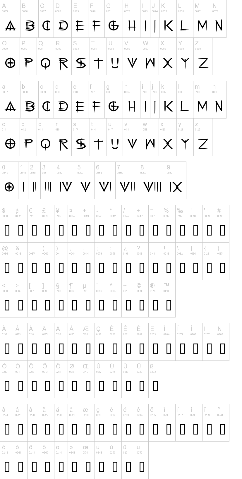 Cenobyte 字体字形表