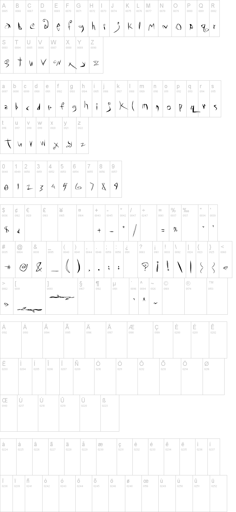 ChaMeLEon DrEamS 字体字形表