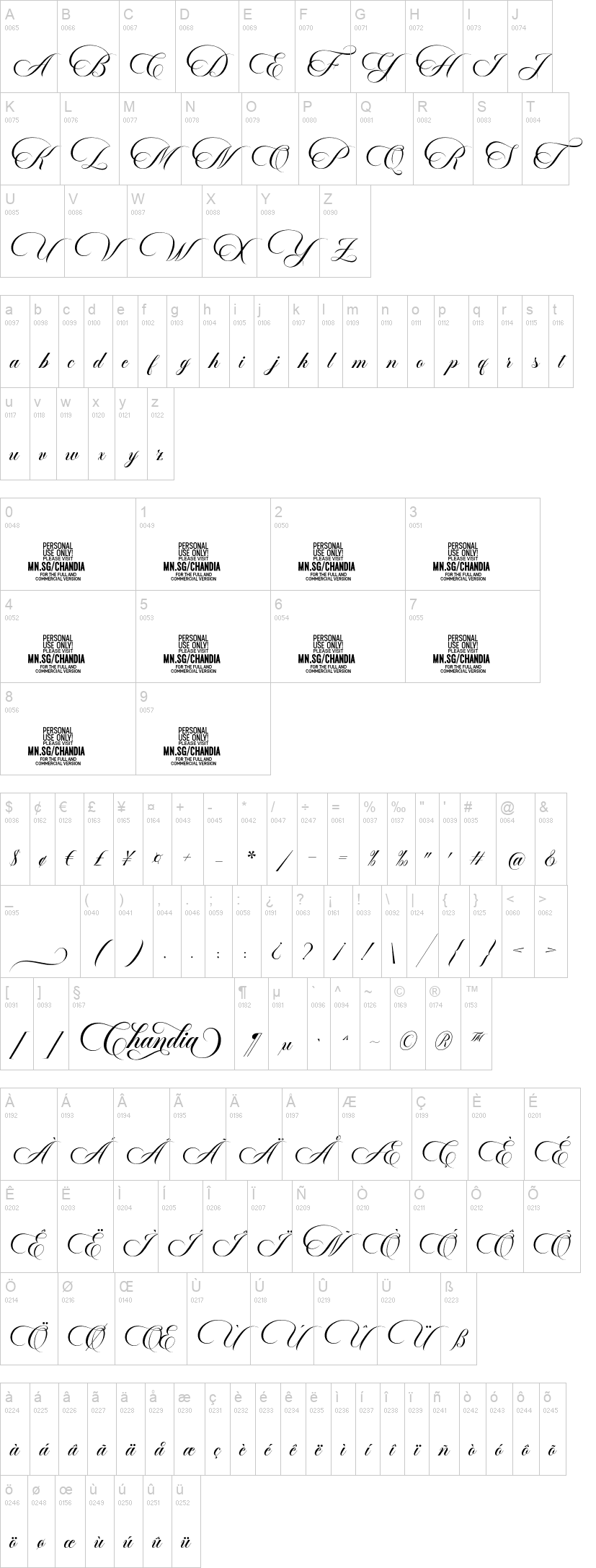 Chandia 字体字形表