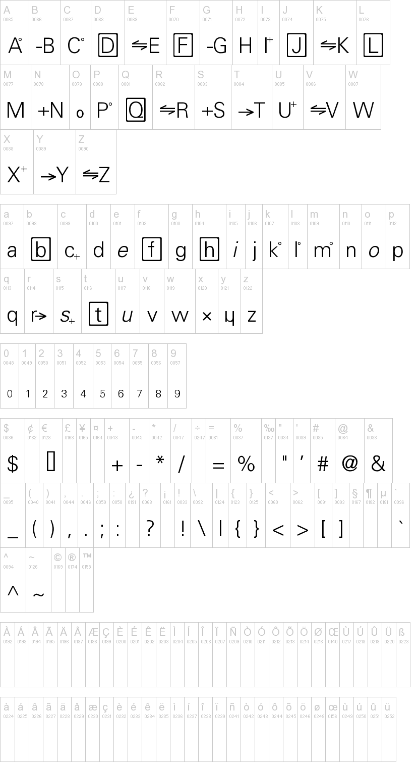 Chemistry 字体字形表