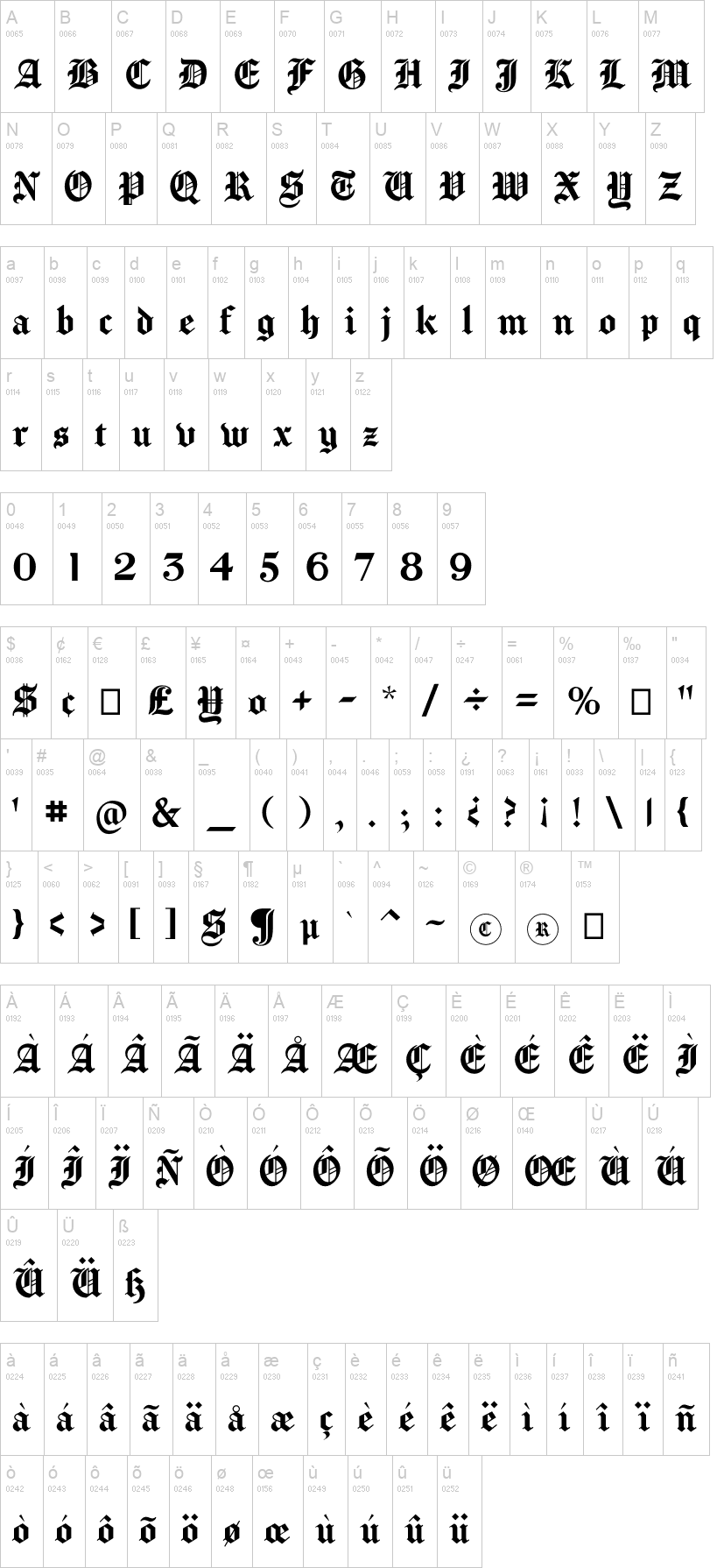 Chomsky 字体字形表