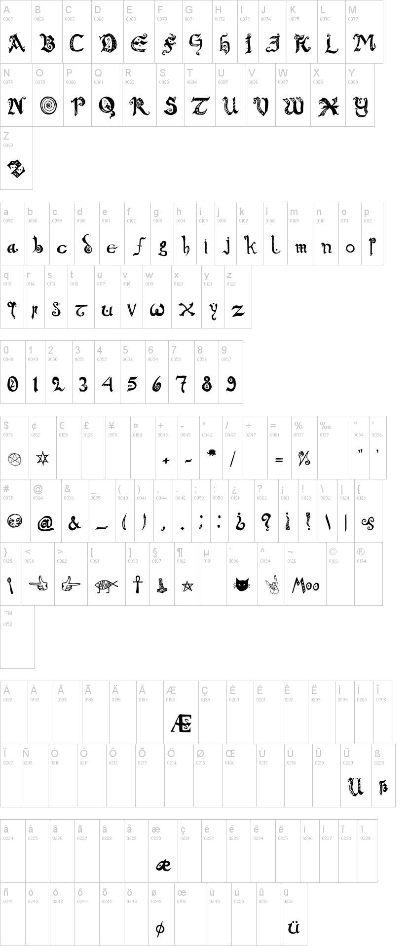 Chronicles of Arkmar 字体字形表