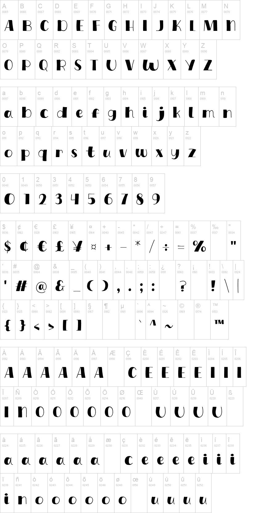 Coffee Show 字体字形表