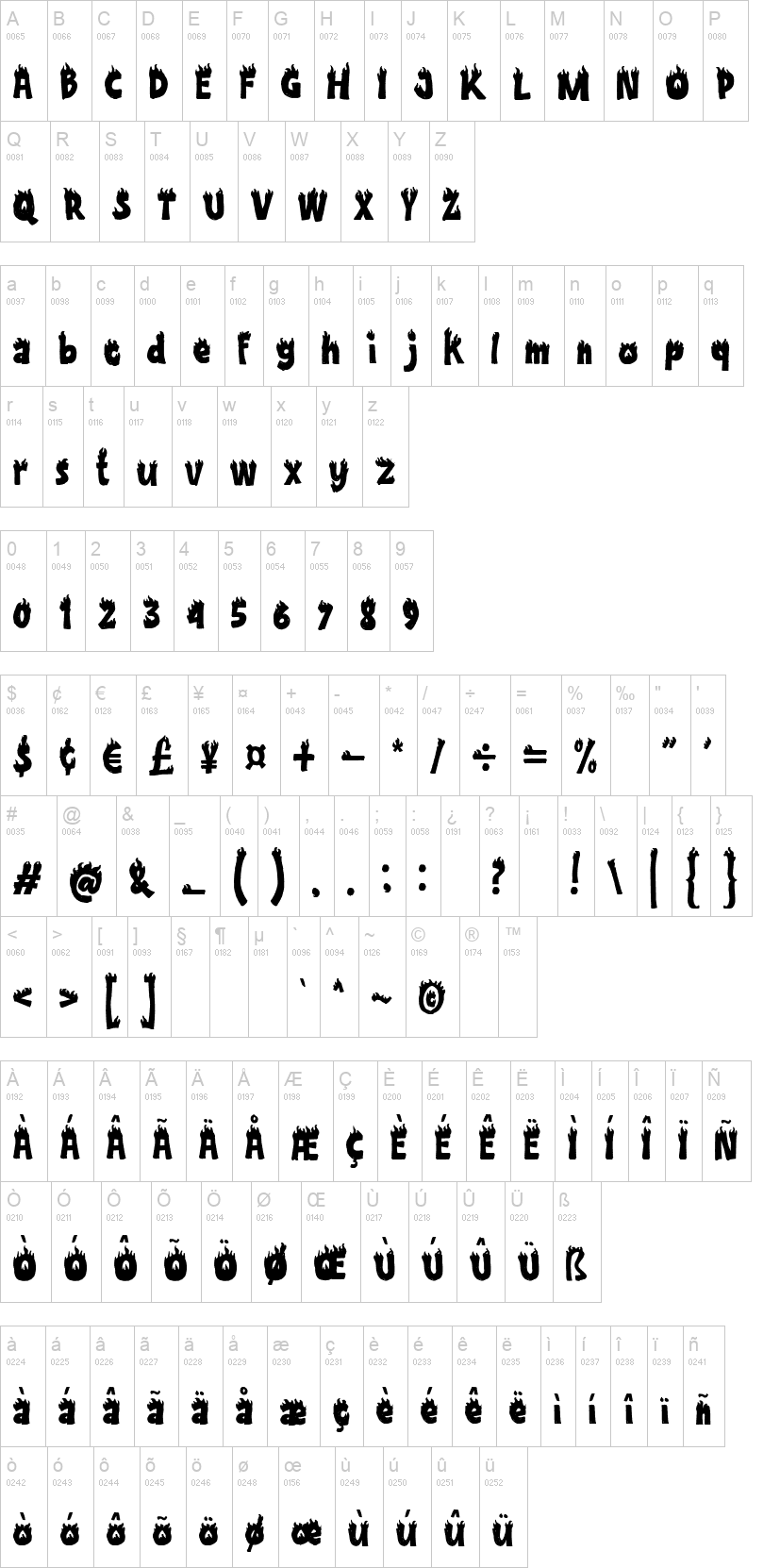 Combust 字体字形表