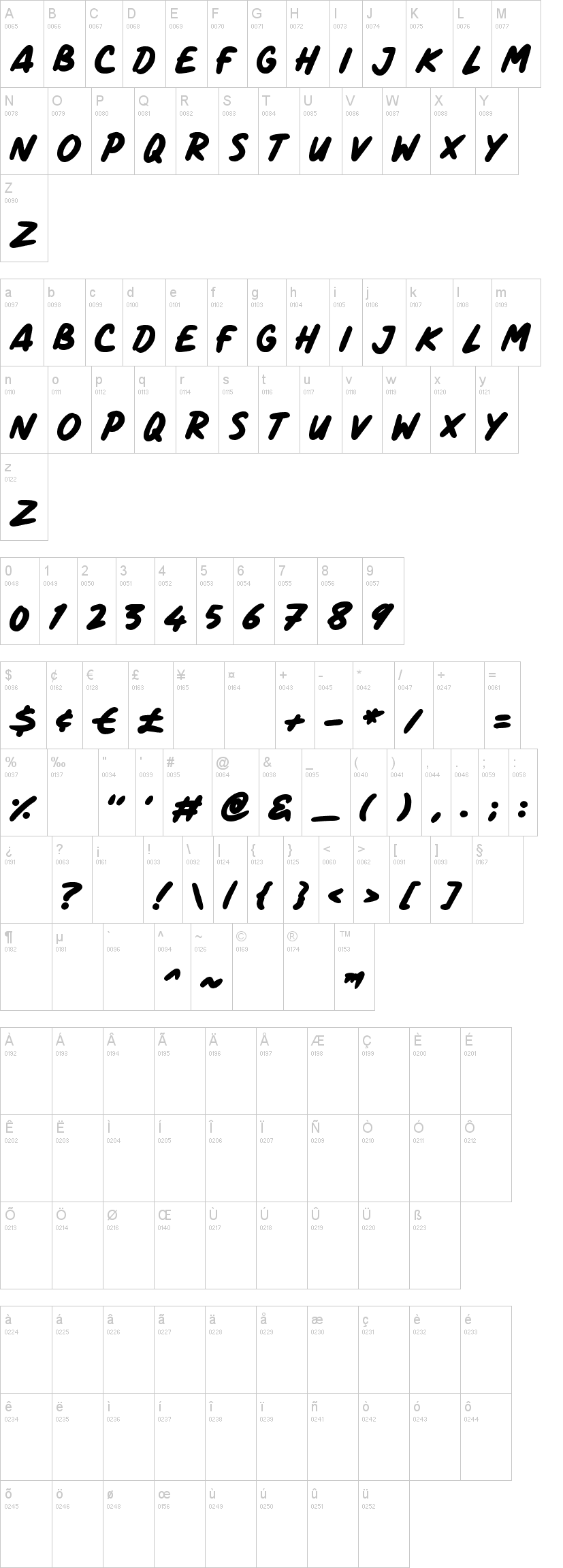 Comic Panels 字体字形表