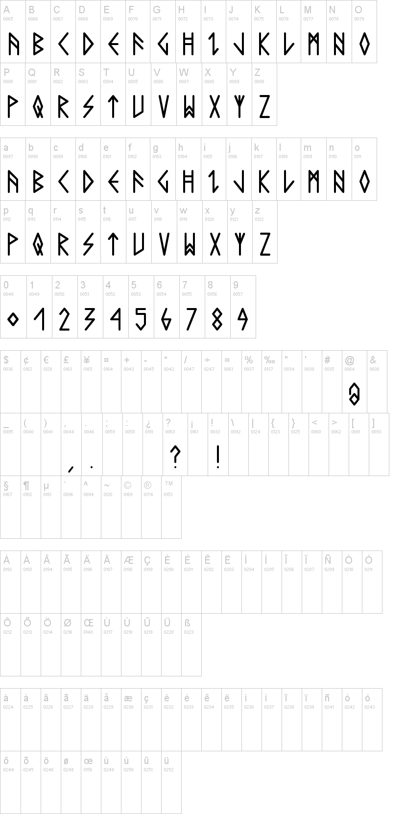 Comic Runes 字体字形表