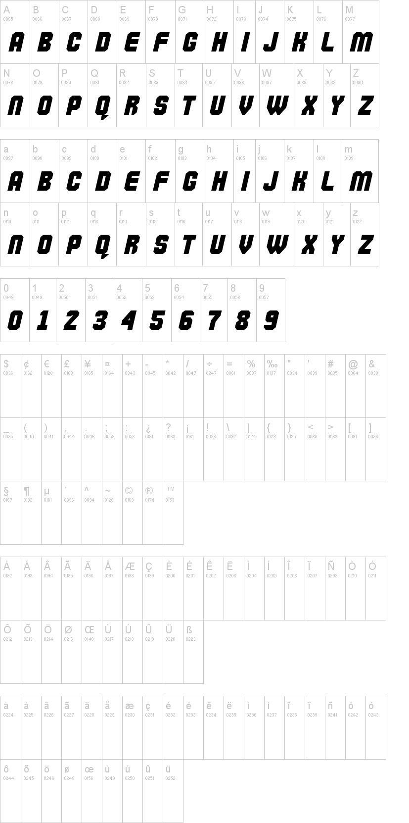 Commando 字体字形表