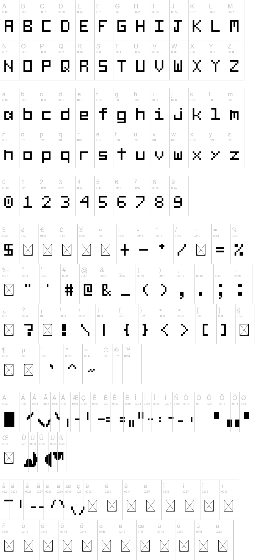 Console 字体字形表