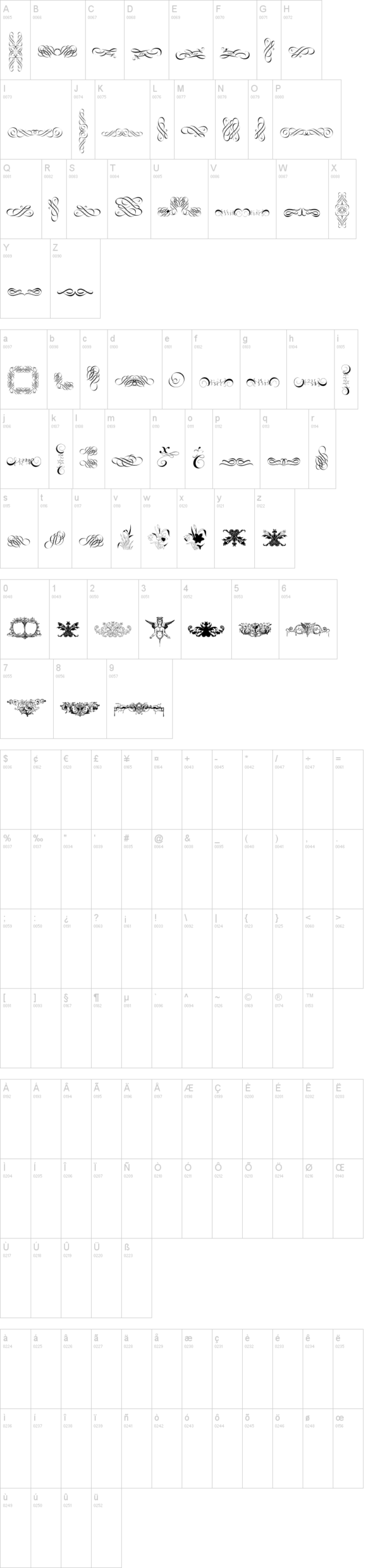 Cornucopia of Ornaments 字体字形表