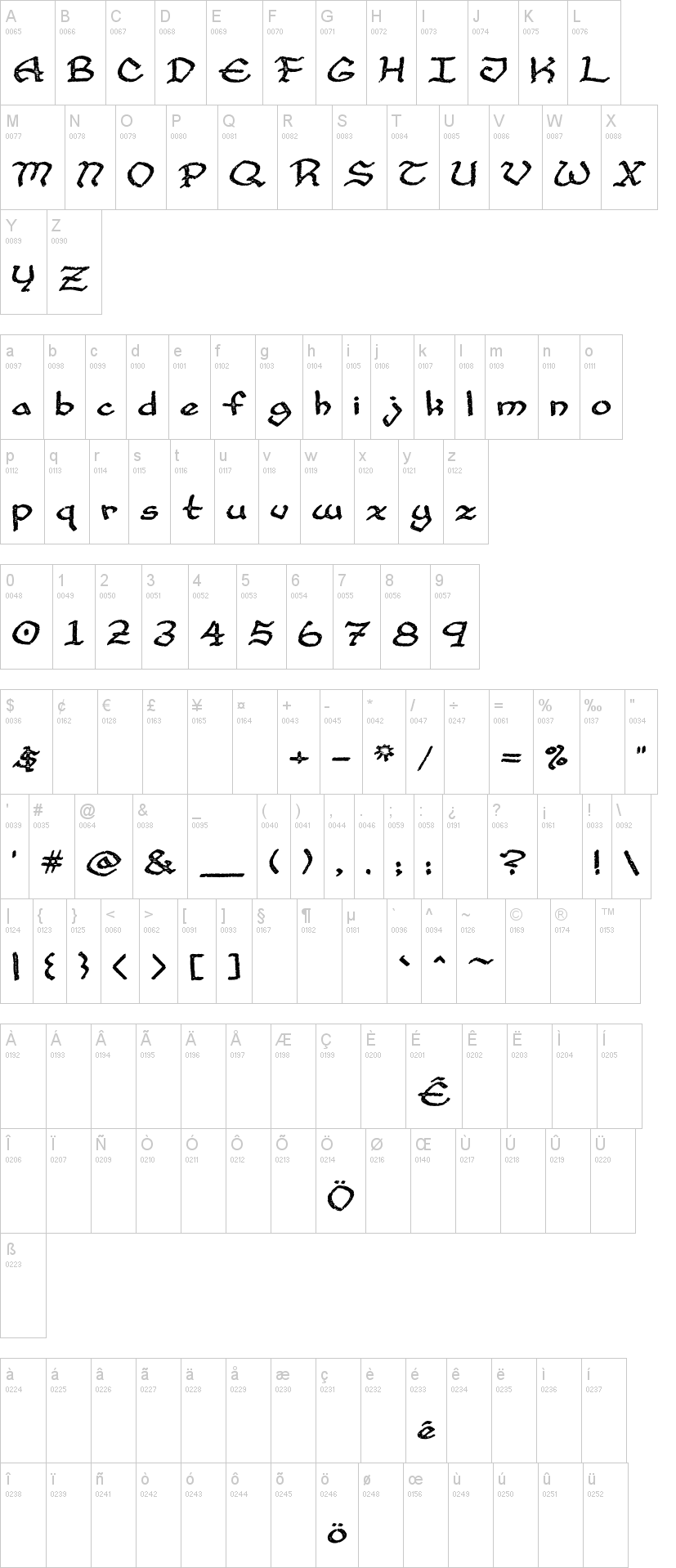 Cup and Talon 字体字形表