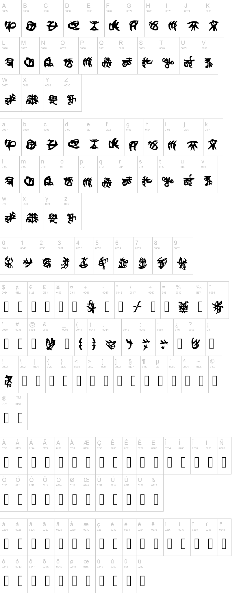 Cybertronianfinal 字体字形表