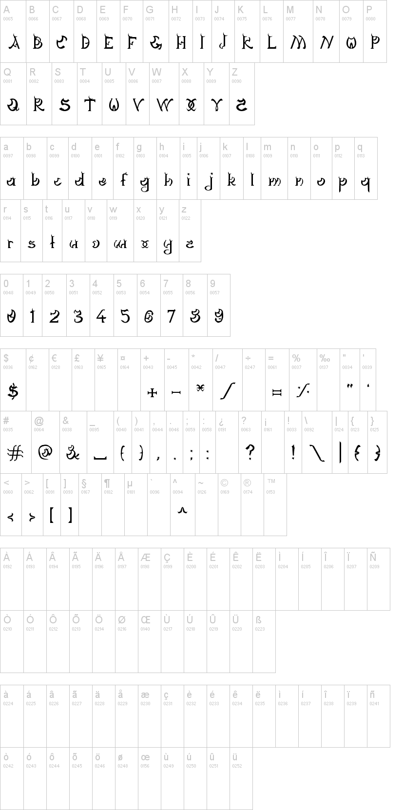 Dagon Gothic 字体字形表