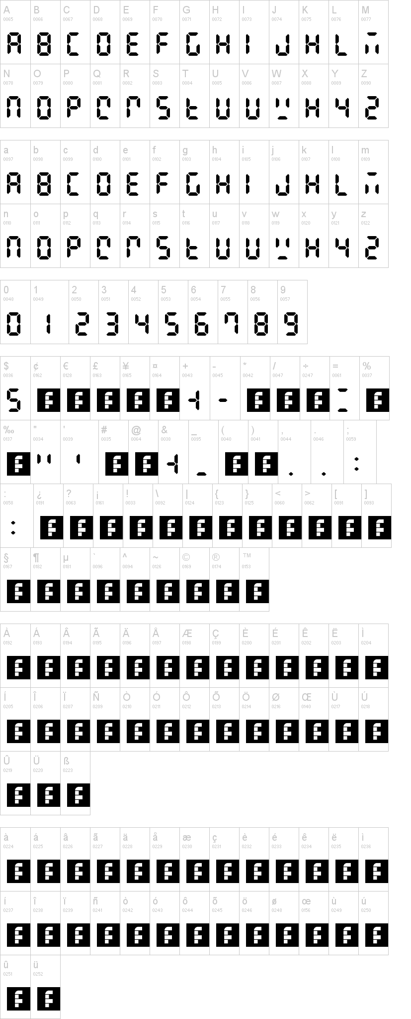 Digital Display 字体字形表