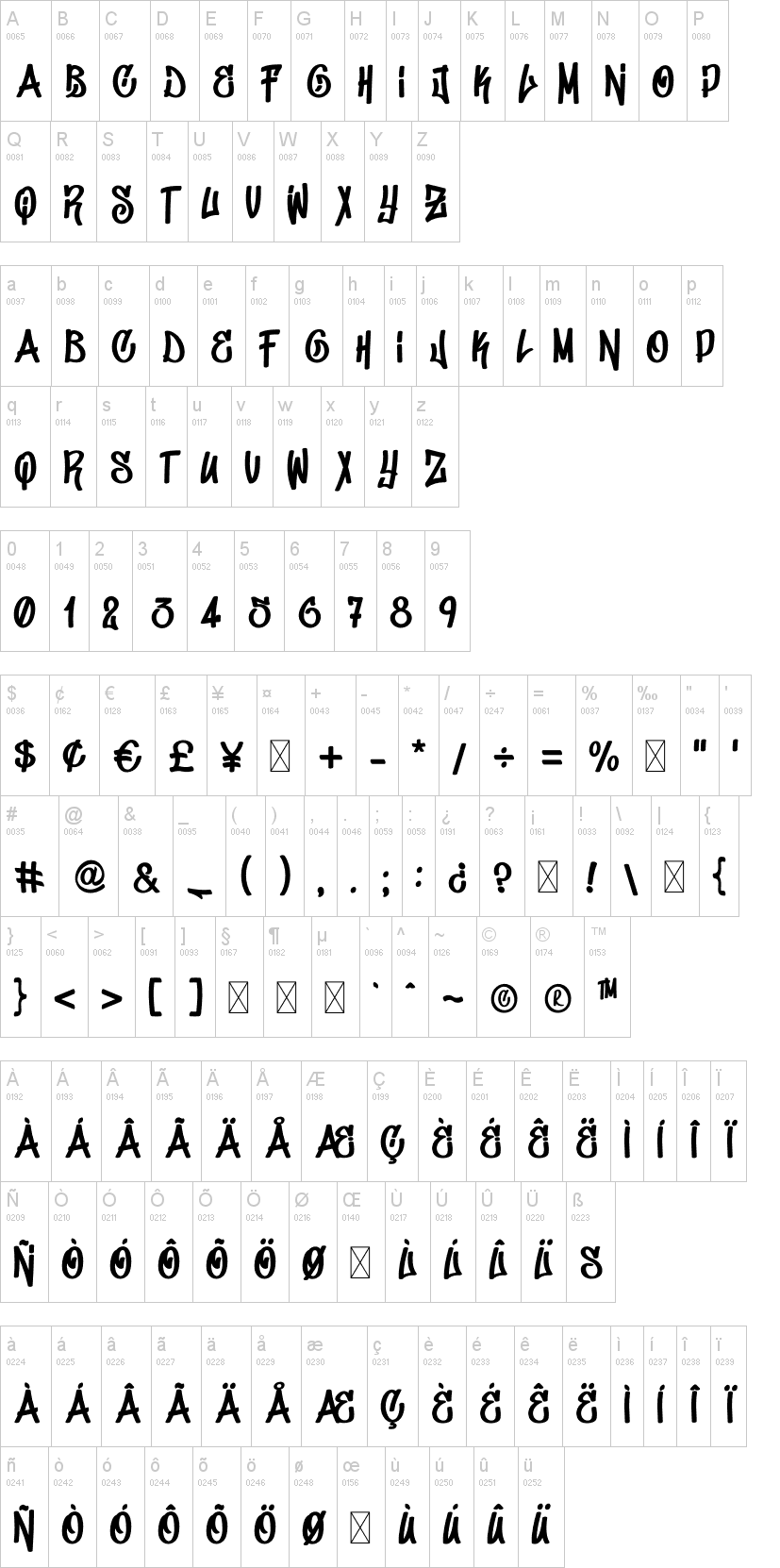 Don Graffiti 字体字形表