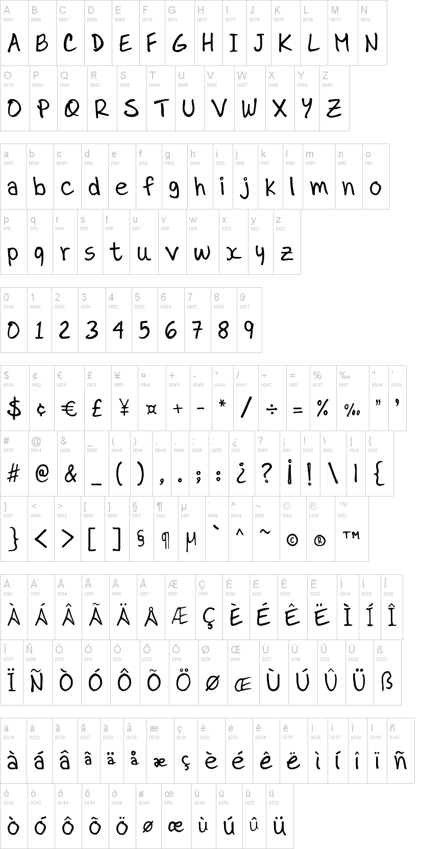 Dr.Marz 字体字形表