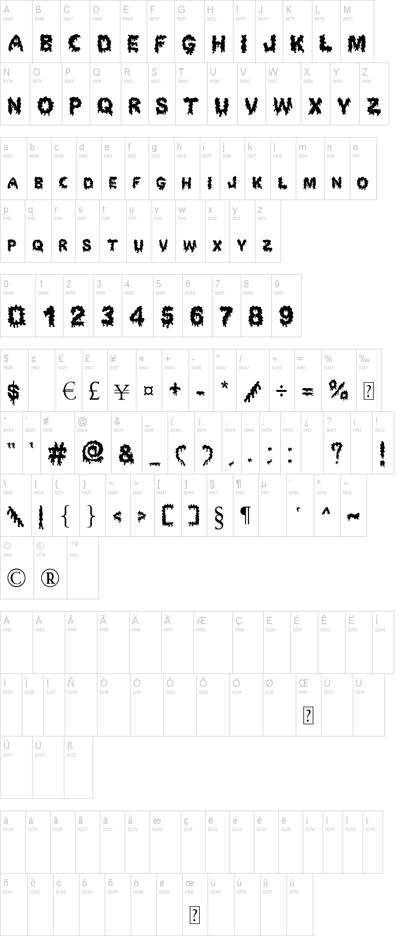 Dripping Horror 字体字形表