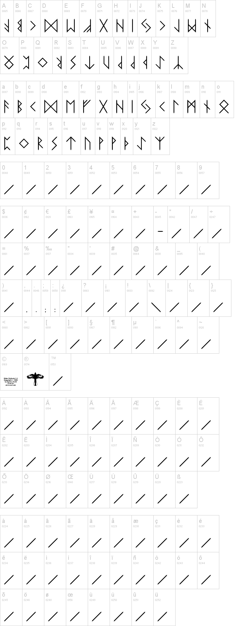 Elder Futhark 字体字形表