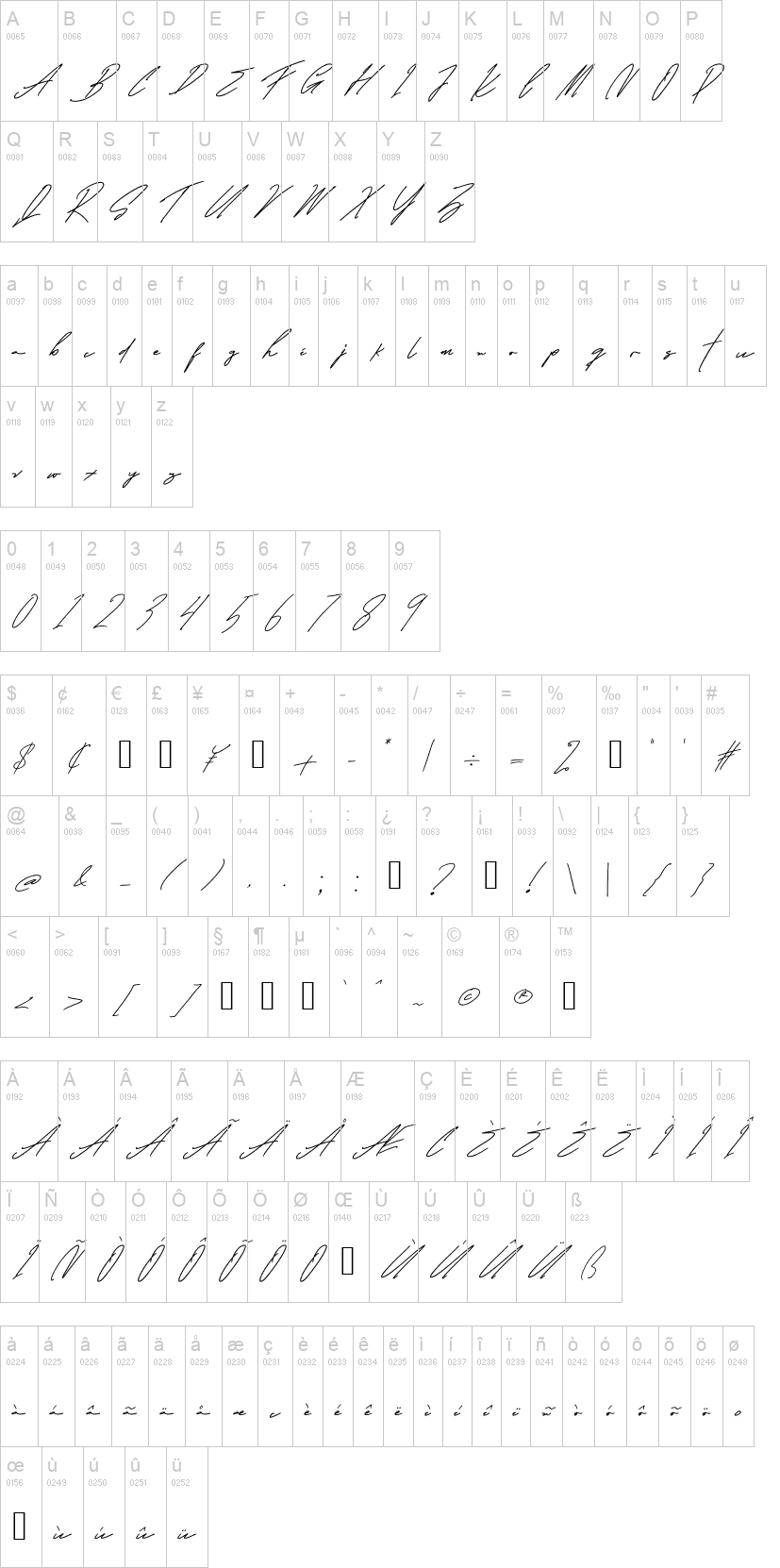 Emilone Ricta 字体字形表