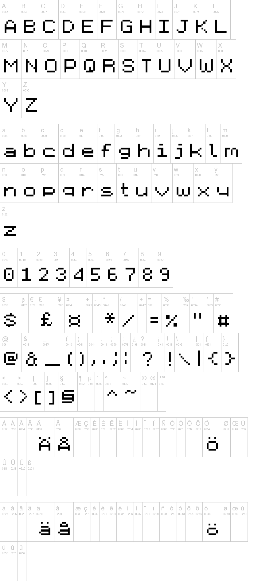 Emulator 字体字形表