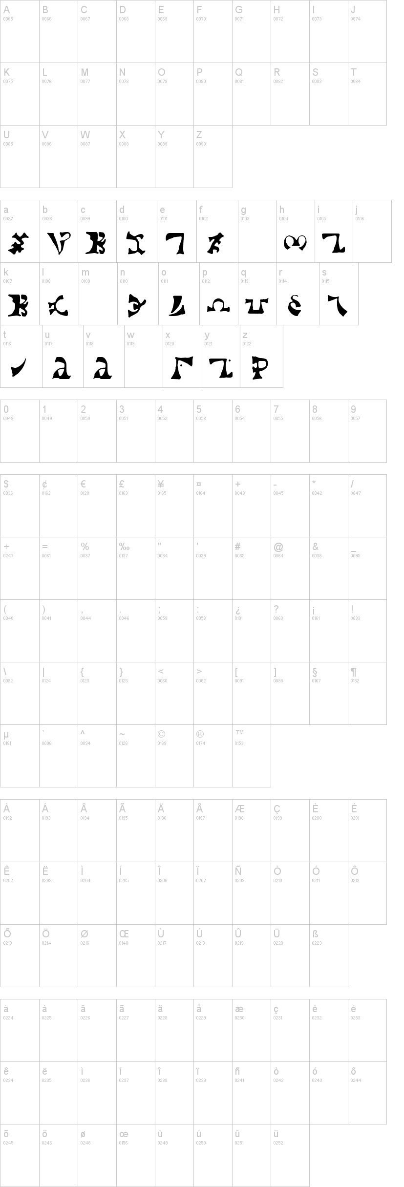 Enochian 字体字形表
