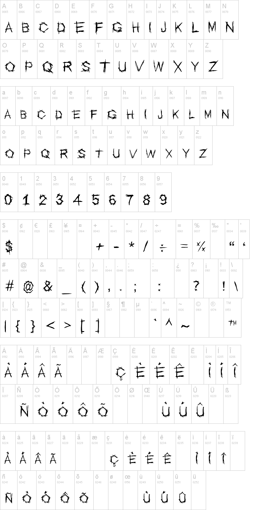 Escopo 字体字形表