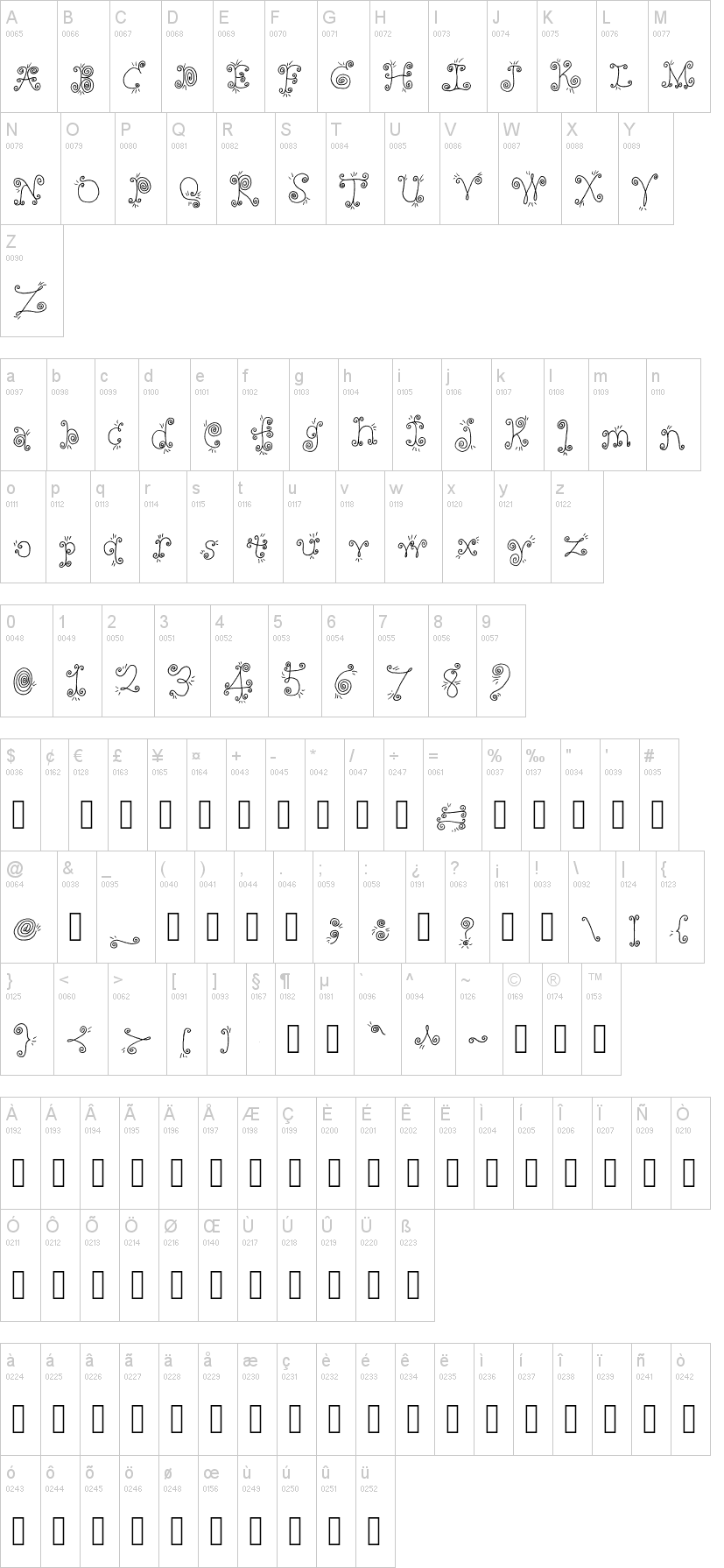 Fancy Nancy 字体字形表