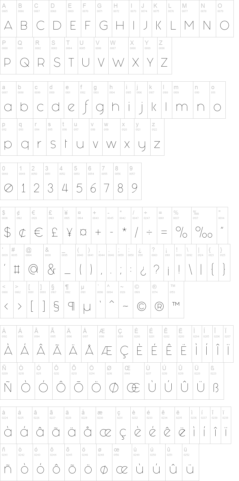 Fashion Fetish 字体字形表