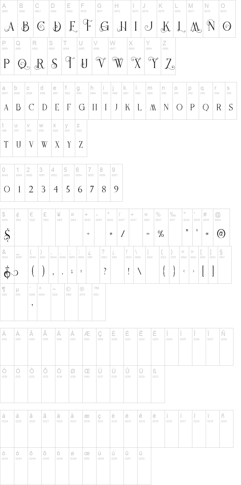 Fladeo 字体字形表