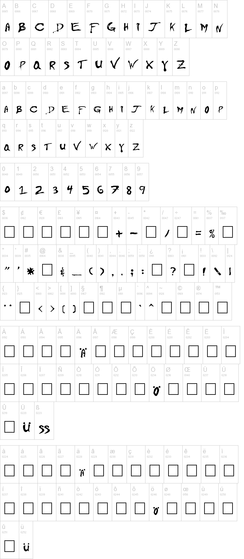 Floydian 字体字形表