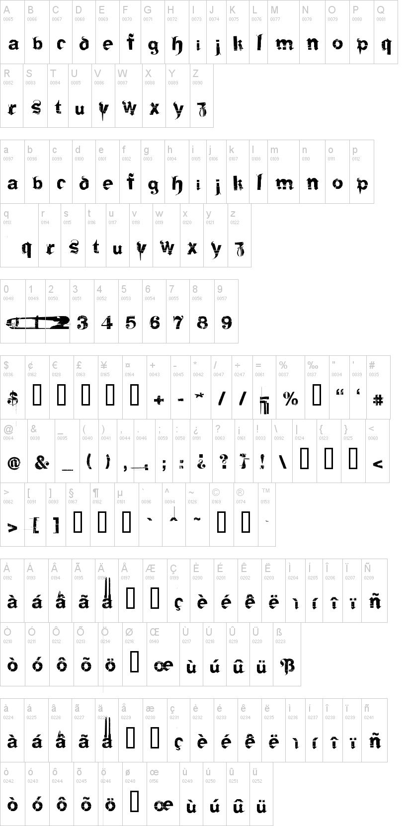 Frakturika 字体字形表