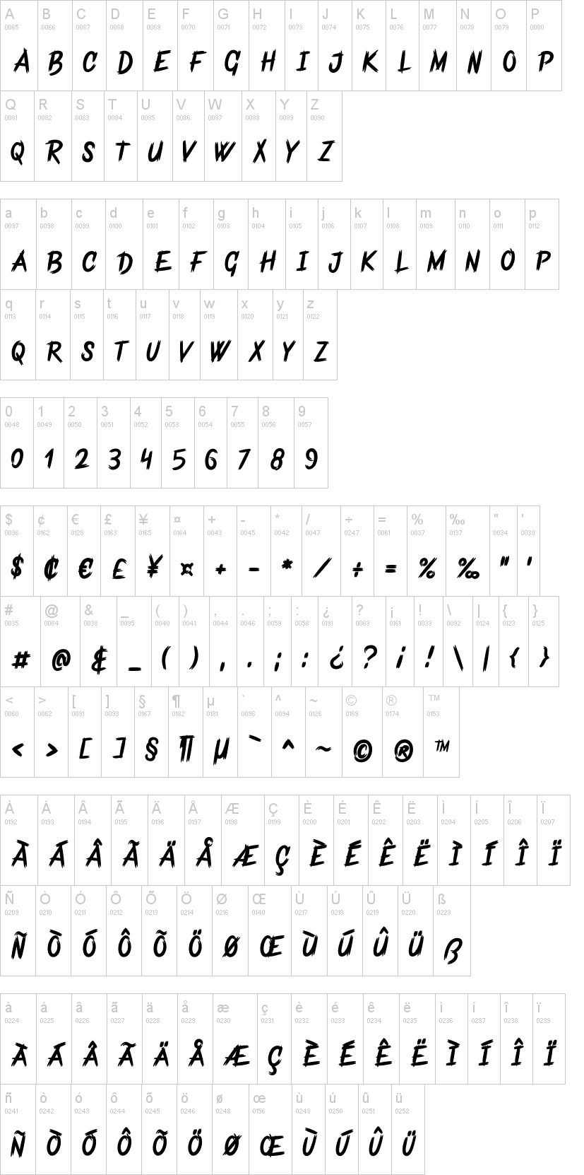 Frankentype 字体字形表