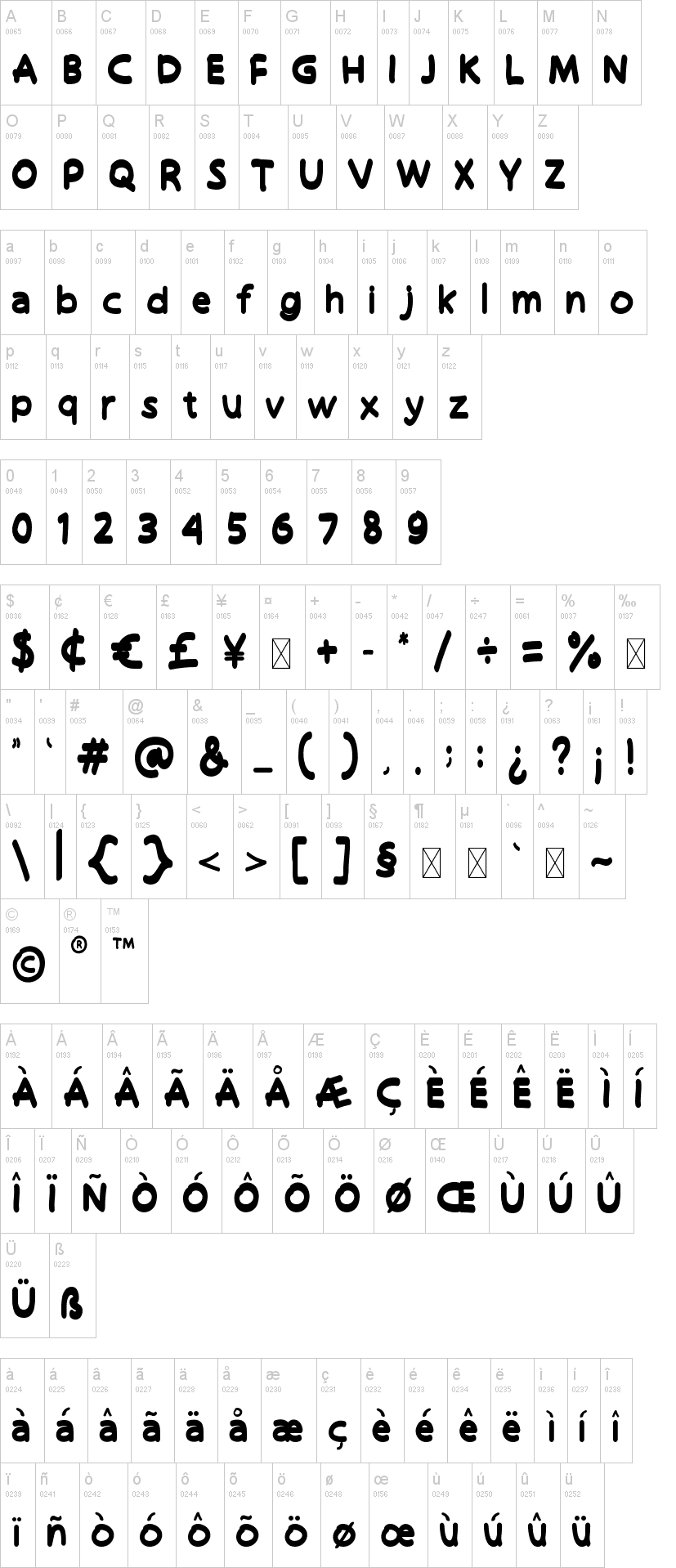 Funblob 字体字形表